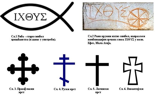 Hriscanski simboli